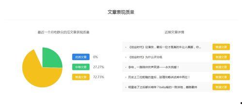 娱乐吃瓜博主怎么赚钱,如何轻松月入过万